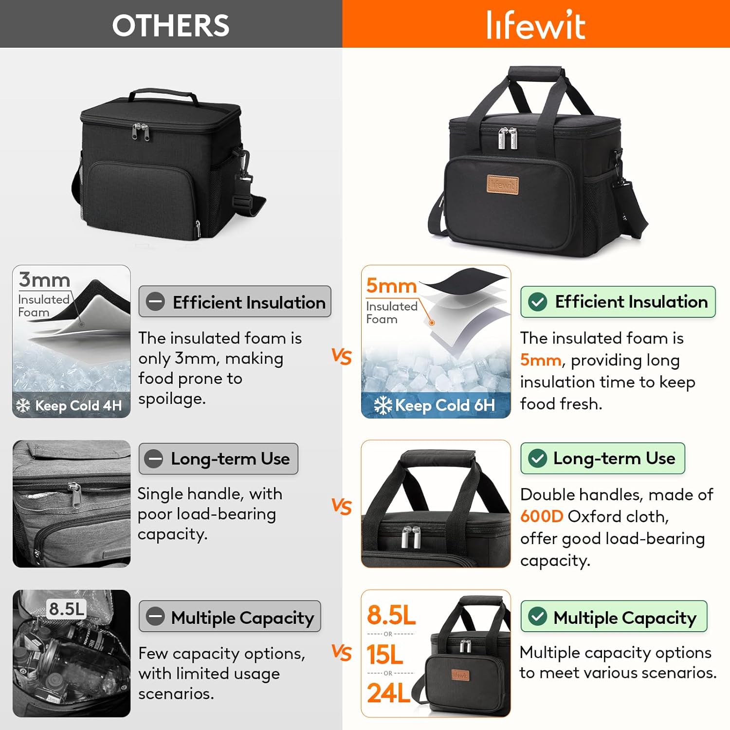 Insulated Lunch Bag for Adults – Waterproof, Leakproof, Large Capacity (8.5L) – Portable Cooler Tote with Shoulder Strap and Pockets – Office, School, Picnic